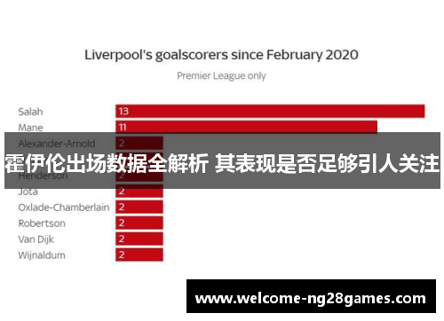 霍伊伦出场数据全解析 其表现是否足够引人关注