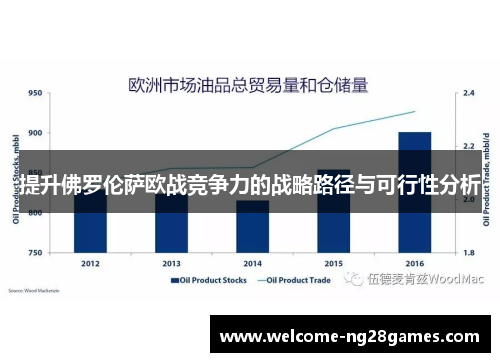 提升佛罗伦萨欧战竞争力的战略路径与可行性分析