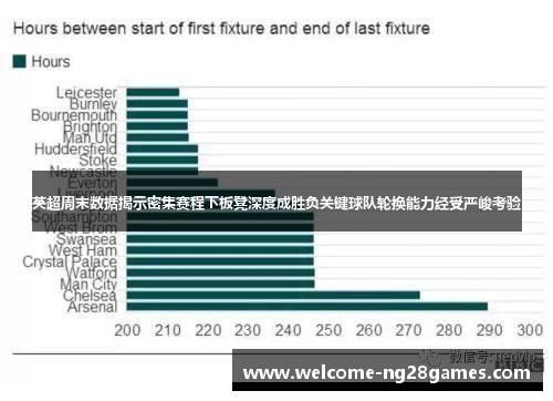 英超周末数据揭示密集赛程下板凳深度成胜负关键球队轮换能力经受严峻考验