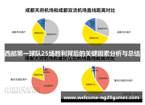 西部第一球队25场胜利背后的关键因素分析与总结