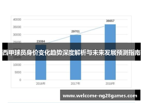 西甲球员身价变化趋势深度解析与未来发展预测指南